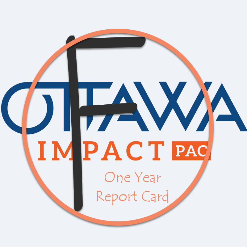 Ottawa Impact – One Year Report Card