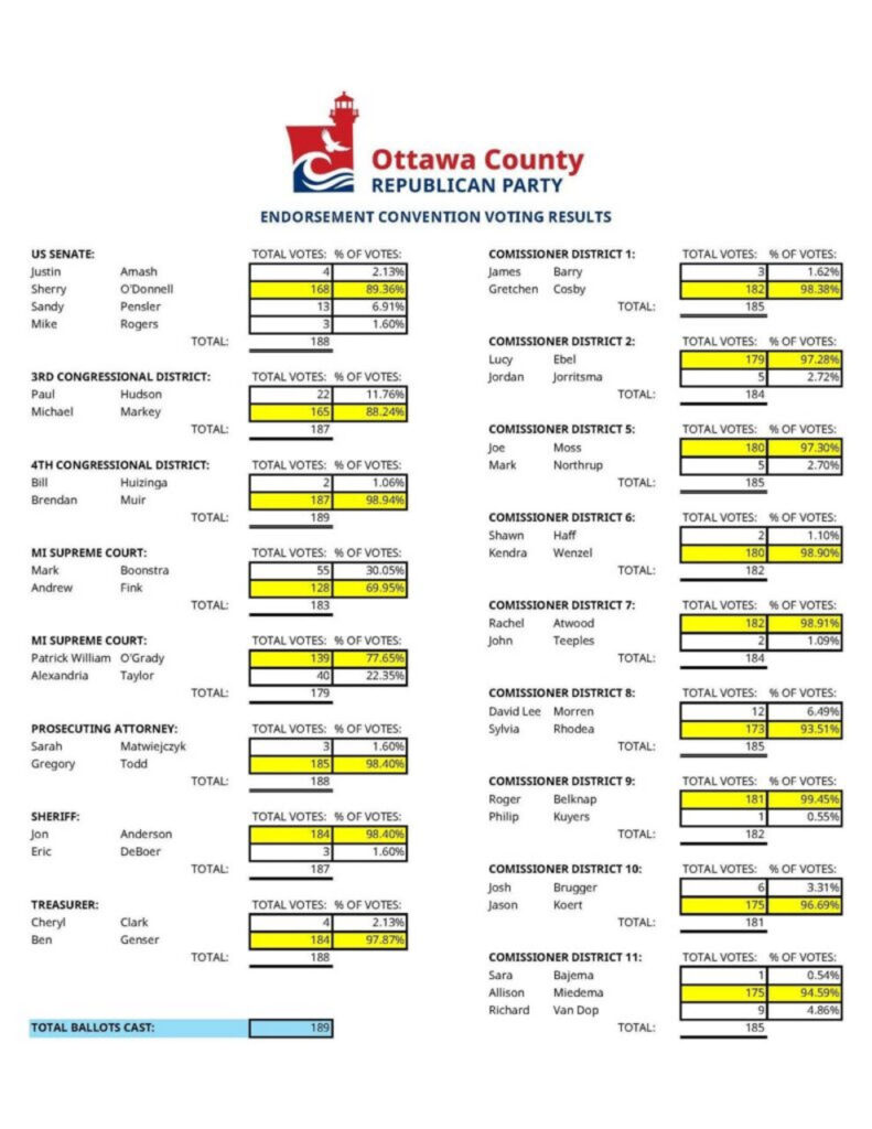 Ottawa County Republican Endorsements