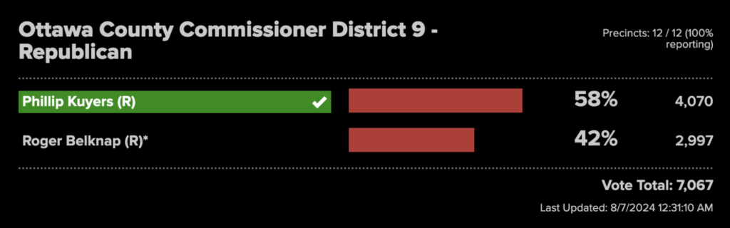 WZZM corrected reporting